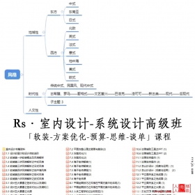 【920002]Rs·室内设计-系统设计高级班「软装-方案优化-预算