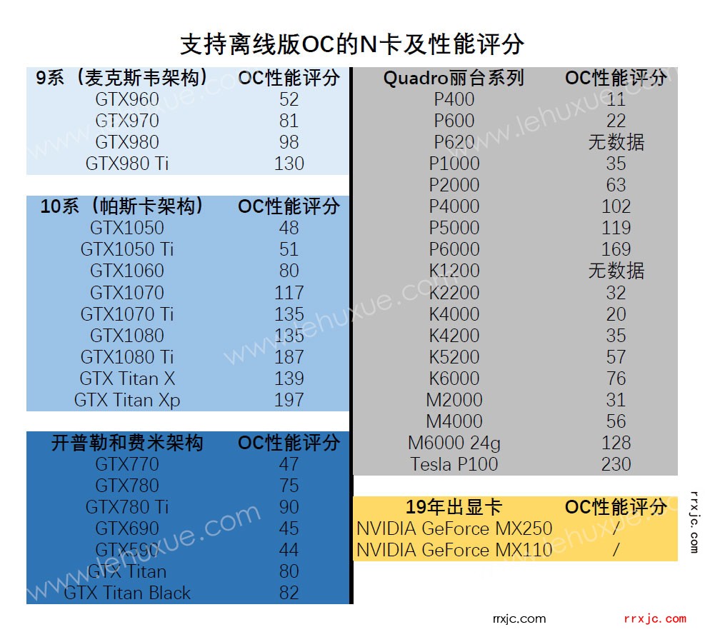 支持离线版octane渲染器的N卡.jpg