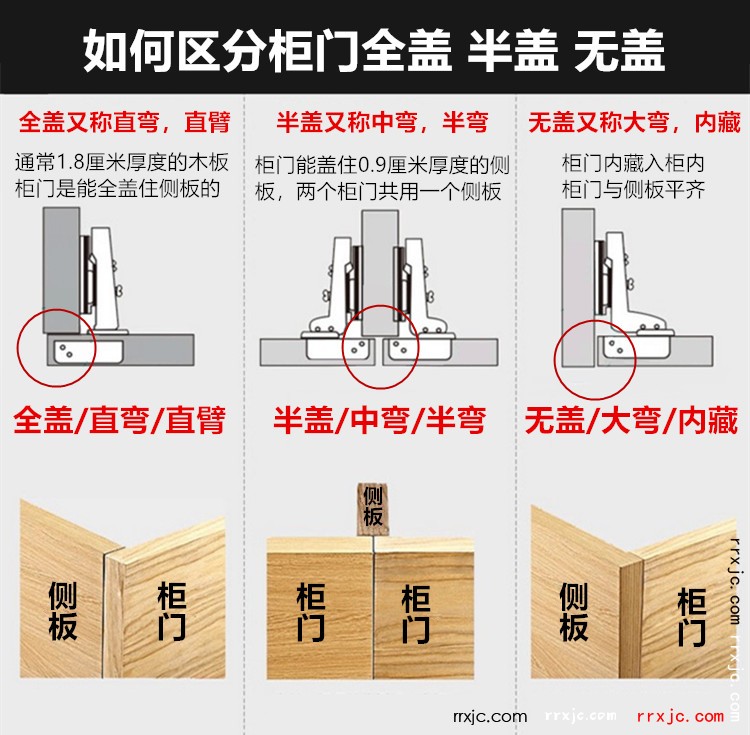 如何区分柜门是全盖，半盖，还是无盖？.jpg