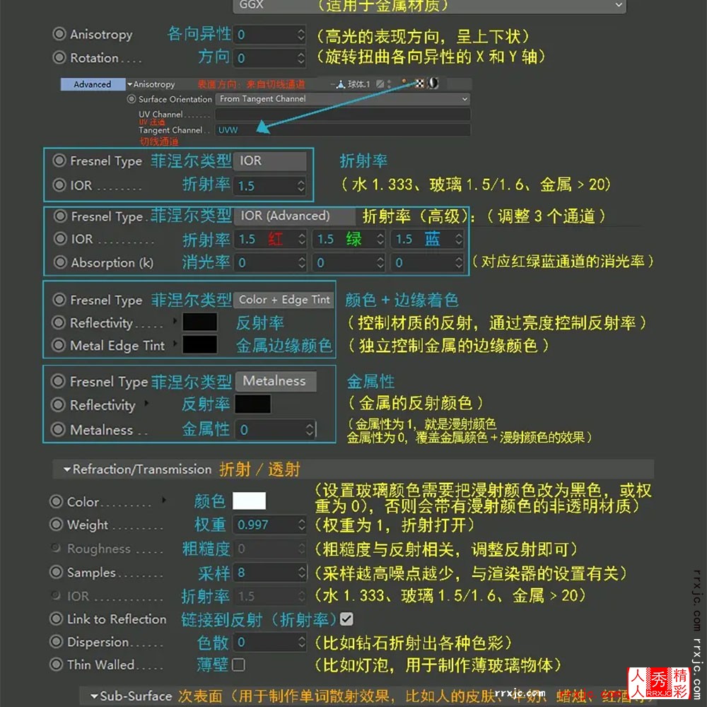 003C4D-Redshift-标准材质节点的详细中英文图文讲解_03.jpg