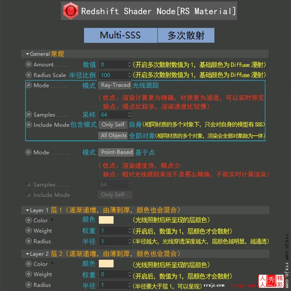 005C4D-Redshift-标准材质节点的详细中英文图文讲解_05.jpg