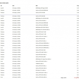 支持Redshift 3.0的显卡集合含Win和Mac系统（2021年5月26日）