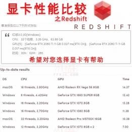 显卡性能比较之RedShift渲染器 不同显卡渲染需要的渲染时间