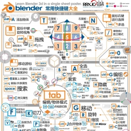 Blender-常用快捷键大全 VER.1.56 FOR BLENDER 2.77 20160822