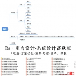 【920002]Rs·室内设计-系统设计高级班「软装-方案优化-预算